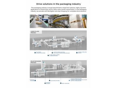 Drive solutions in the packaging industry