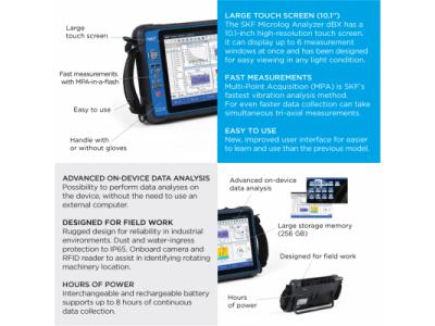SKF Microlog Analyzer dBX