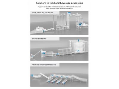 Solutions in food and beverage processing