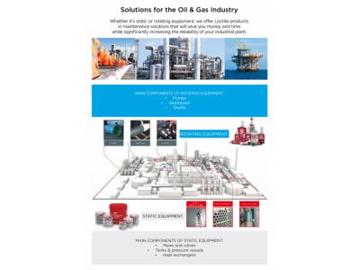 Solutions for the Oil & Gas Industry