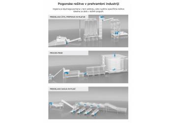 Pogonske rešitve v prehrambni industriji